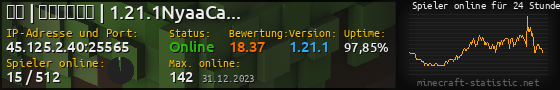 Userbar 560x90 mit Online-Player-Charts für Server 45.125.2.40:25565