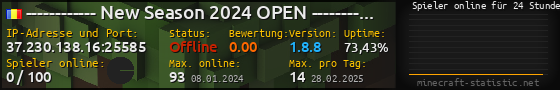 Userbar 560x90 mit Online-Player-Charts für Server 37.230.138.16:25585