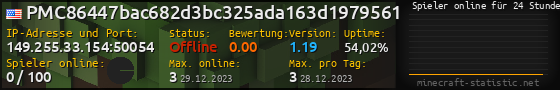Userbar 560x90 mit Online-Player-Charts für Server 149.255.33.154:50054