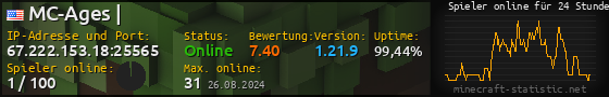 Userbar 560x90 mit Online-Player-Charts für Server 67.222.153.18:25565