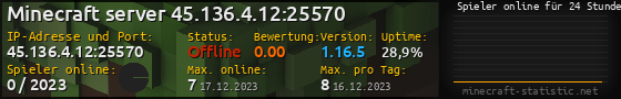 Userbar 560x90 mit Online-Player-Charts für Server 45.136.4.12:25570