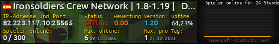 Userbar 560x90 mit Online-Player-Charts für Server 82.223.117.10:25565