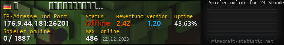 Userbar 560x90 mit Online-Player-Charts für Server 176.9.44.181:26201