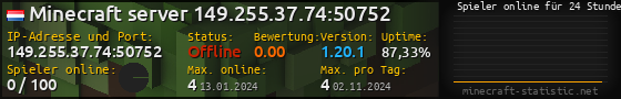 Userbar 560x90 mit Online-Player-Charts für Server 149.255.37.74:50752