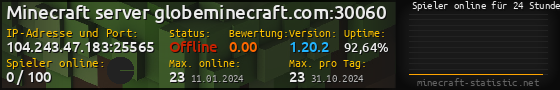 Userbar 560x90 mit Online-Player-Charts für Server 104.243.47.183:25565