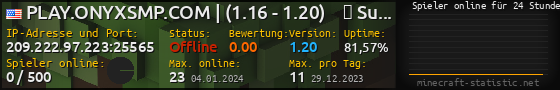 Userbar 560x90 mit Online-Player-Charts für Server 209.222.97.223:25565
