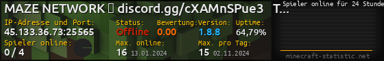 Userbar 560x90 mit Online-Player-Charts für Server 45.133.36.73:25565