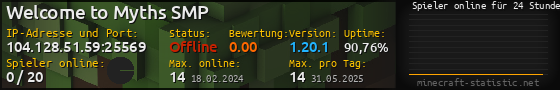 Userbar 560x90 mit Online-Player-Charts für Server 104.128.51.59:25569