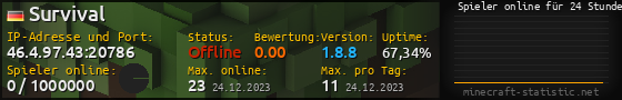 Userbar 560x90 mit Online-Player-Charts für Server 46.4.97.43:20786