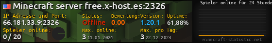 Userbar 560x90 mit Online-Player-Charts für Server 66.181.33.9:2326