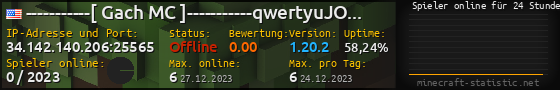 Userbar 560x90 mit Online-Player-Charts für Server 34.142.140.206:25565