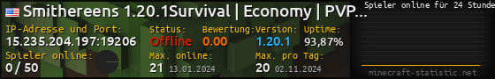 Userbar 560x90 mit Online-Player-Charts für Server 15.235.204.197:19206