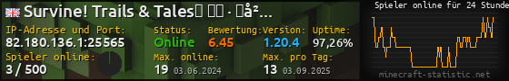 Userbar 560x90 mit Online-Player-Charts für Server 82.180.136.1:25565