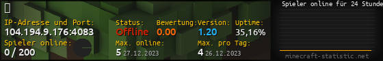 Userbar 560x90 mit Online-Player-Charts für Server 104.194.9.176:4083