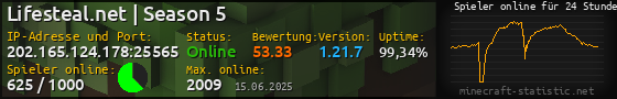 Userbar 560x90 mit Online-Player-Charts für Server 202.165.124.178:25565
