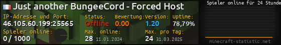 Userbar 560x90 mit Online-Player-Charts für Server 46.105.60.199:25565