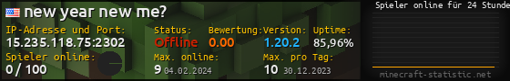 Userbar 560x90 mit Online-Player-Charts für Server 15.235.118.75:2302
