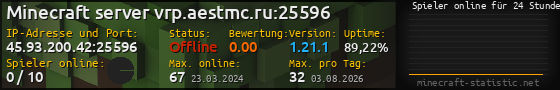 Userbar 560x90 mit Online-Player-Charts für Server 45.93.200.42:25596