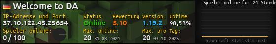 Userbar 560x90 mit Online-Player-Charts für Server 37.10.122.45:25654