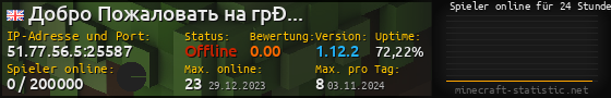 Userbar 560x90 mit Online-Player-Charts für Server 51.77.56.5:25587