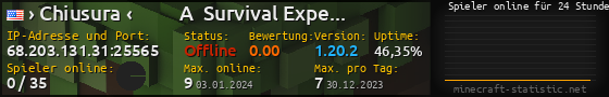Userbar 560x90 mit Online-Player-Charts für Server 68.203.131.31:25565
