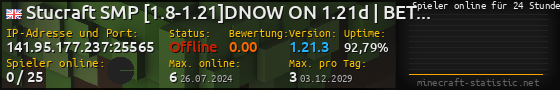 Userbar 560x90 mit Online-Player-Charts für Server 141.95.177.237:25565