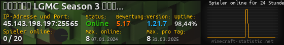Userbar 560x90 mit Online-Player-Charts für Server 45.143.198.197:25565