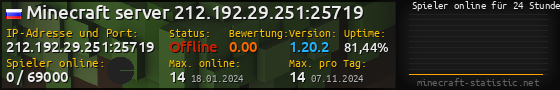 Userbar 560x90 mit Online-Player-Charts für Server 212.192.29.251:25719