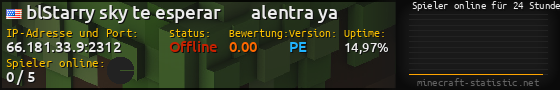 Userbar 560x90 mit Online-Player-Charts für Server 66.181.33.9:2312