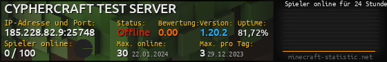 Userbar 560x90 mit Online-Player-Charts für Server 185.228.82.9:25748