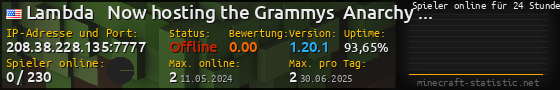 Userbar 560x90 mit Online-Player-Charts für Server 208.38.228.135:7777
