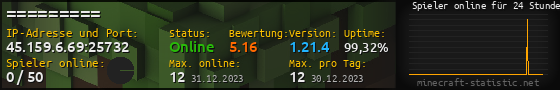 Userbar 560x90 mit Online-Player-Charts für Server 45.159.6.69:25732