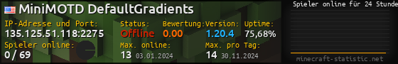 Userbar 560x90 mit Online-Player-Charts für Server 135.125.51.118:2275