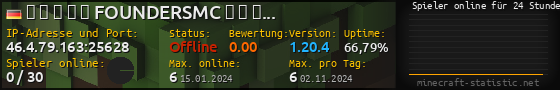 Userbar 560x90 mit Online-Player-Charts für Server 46.4.79.163:25628