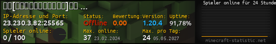 Userbar 560x90 mit Online-Player-Charts für Server 23.230.3.82:25565