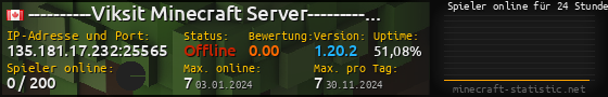 Userbar 560x90 mit Online-Player-Charts für Server 135.181.17.232:25565