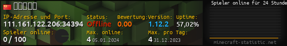 Userbar 560x90 mit Online-Player-Charts für Server 111.161.122.206:34394