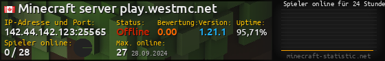 Userbar 560x90 mit Online-Player-Charts für Server 142.44.142.123:25565