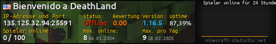 Userbar 560x90 mit Online-Player-Charts für Server 135.125.32.94:25591