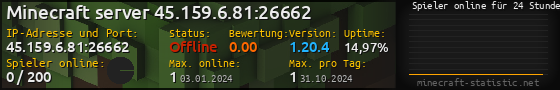 Userbar 560x90 mit Online-Player-Charts für Server 45.159.6.81:26662