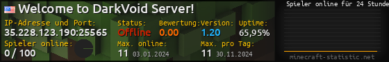 Userbar 560x90 mit Online-Player-Charts für Server 35.228.123.190:25565