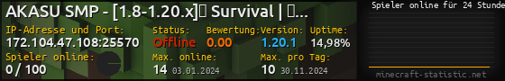 Userbar 560x90 mit Online-Player-Charts für Server 172.104.47.108:25570