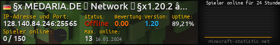 Userbar 560x90 mit Online-Player-Charts für Server 128.140.84.246:25565