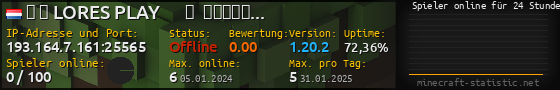 Userbar 560x90 mit Online-Player-Charts für Server 193.164.7.161:25565
