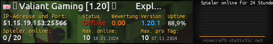 Userbar 560x90 mit Online-Player-Charts für Server 51.15.19.153:25566