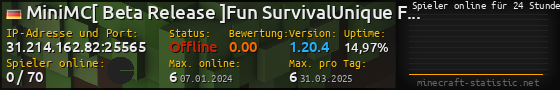 Userbar 560x90 mit Online-Player-Charts für Server 31.214.162.82:25565