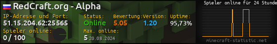 Userbar 560x90 mit Online-Player-Charts für Server 51.15.204.62:25565