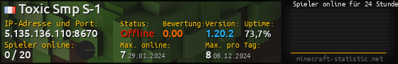 Userbar 560x90 mit Online-Player-Charts für Server 5.135.136.110:8670