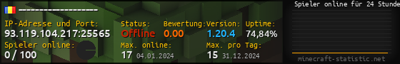 Userbar 560x90 mit Online-Player-Charts für Server 93.119.104.217:25565