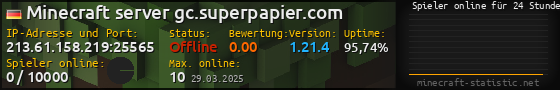 Userbar 560x90 mit Online-Player-Charts für Server 213.61.158.219:25565